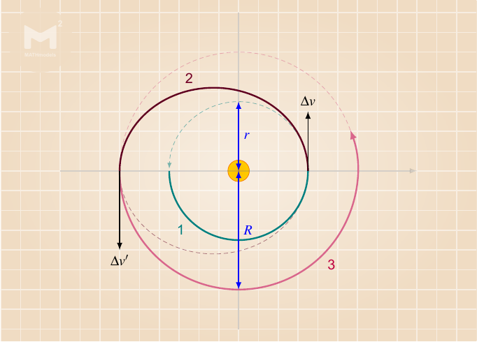 火星|成功入轨！从地球到火星，天问一号是如何规划星际路线的？