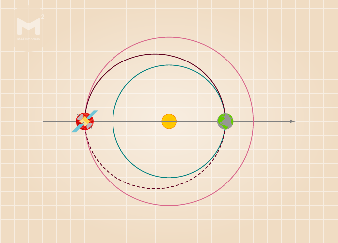 火星|成功入轨！从地球到火星，天问一号是如何规划星际路线的？