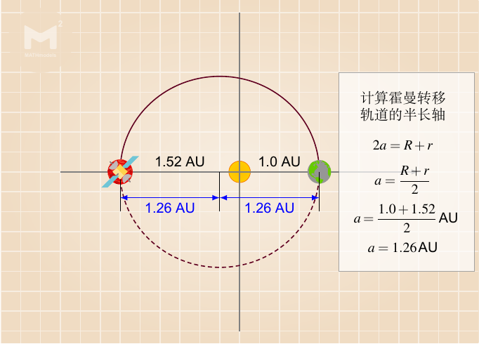 火星|成功入轨！从地球到火星，天问一号是如何规划星际路线的？