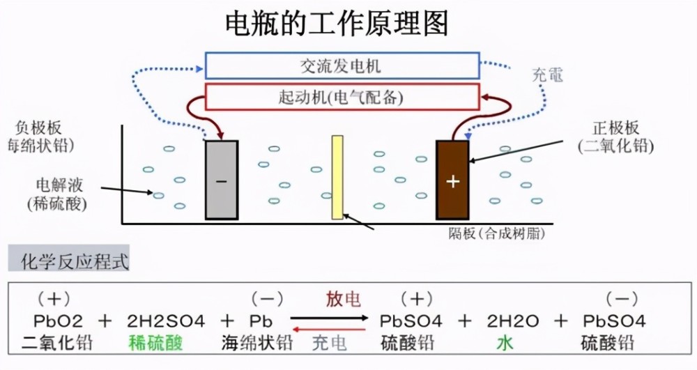 锂电池|响了100亿次，放电180年的牛津电铃，科学家却不知电池构造