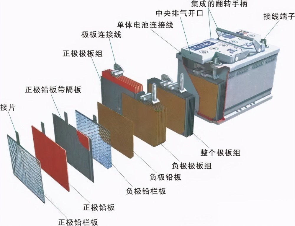 锂电池|响了100亿次，放电180年的牛津电铃，科学家却不知电池构造