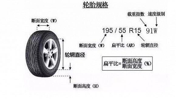 汽車輪胎分不分正反輪胎尺寸怎麼看