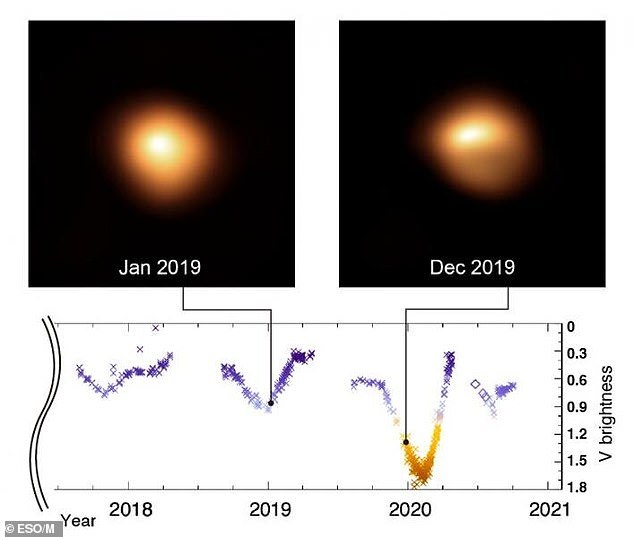 超新星|比太阳大7亿倍：危险的参宿四，随时可能爆炸？科学家给出了时间