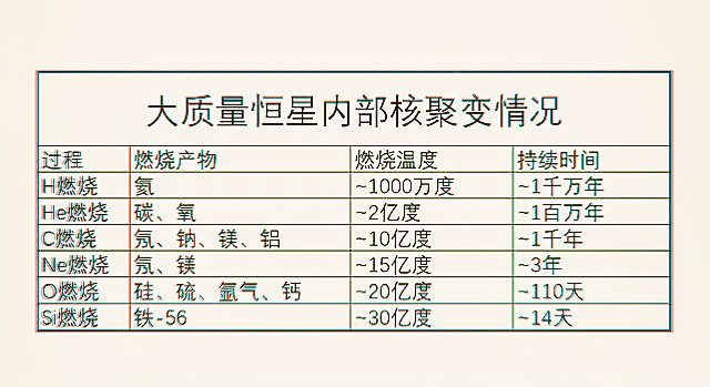 超新星|比太阳大7亿倍：危险的参宿四，随时可能爆炸？科学家给出了时间