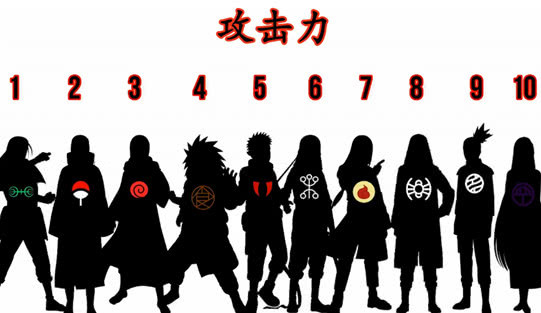 但是,鹿丸的奈良一族就是最后的垫底了.