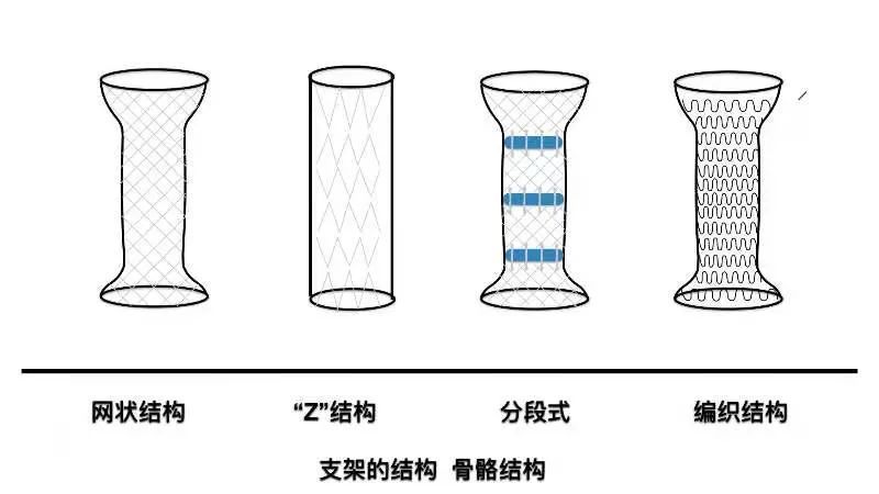 肠道|胃肠道支架-你的认识有多少？