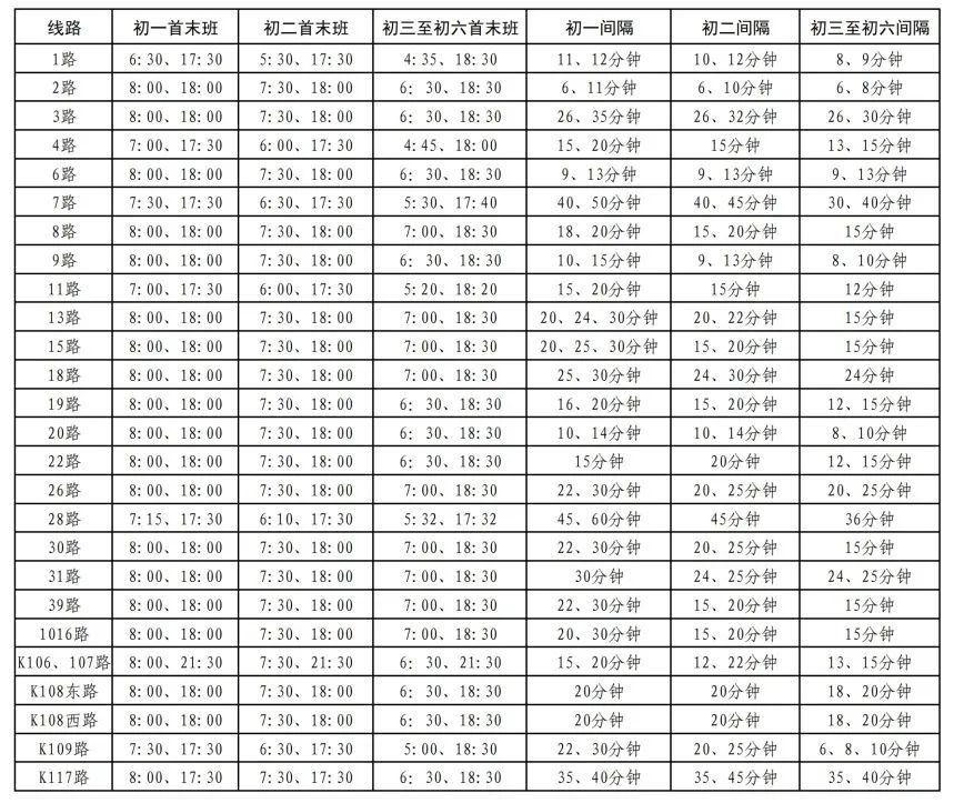 滕州T6线路详细站点图片