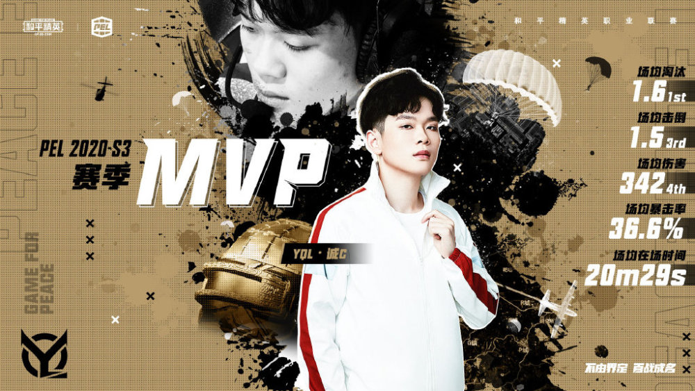 战绩有关,他在pel 2020 s3联赛的首周比赛上,率领yql战队一路披荆斩棘