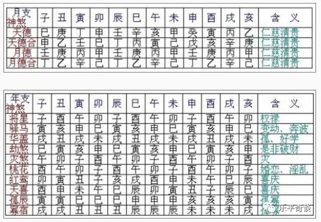 神煞表(收藏)|神煞|空亡|马星|破财|羊刃|三合