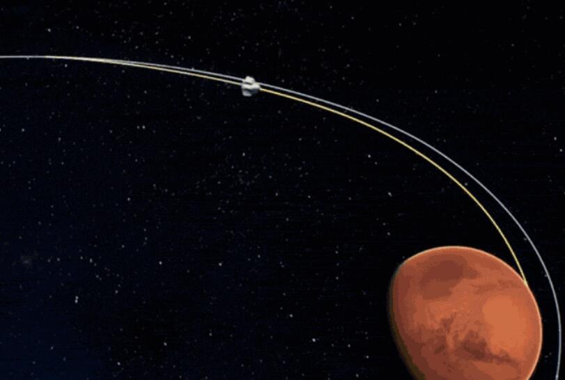 天问一号|送上新春贺礼！“天问一号”成功进入火星轨道，正式开启探索之旅