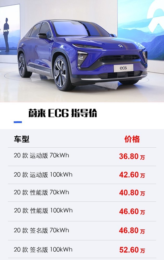 "易"起进店探底价!蔚来全系suv拥有小幅现金优惠!_腾讯新闻