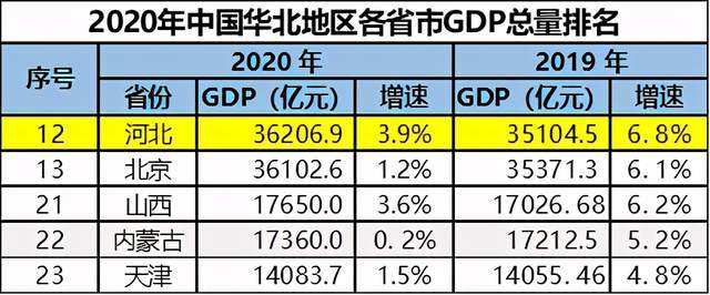 河北2021最新富豪排行榜，10人身价超百亿，8人来自钢铁行业