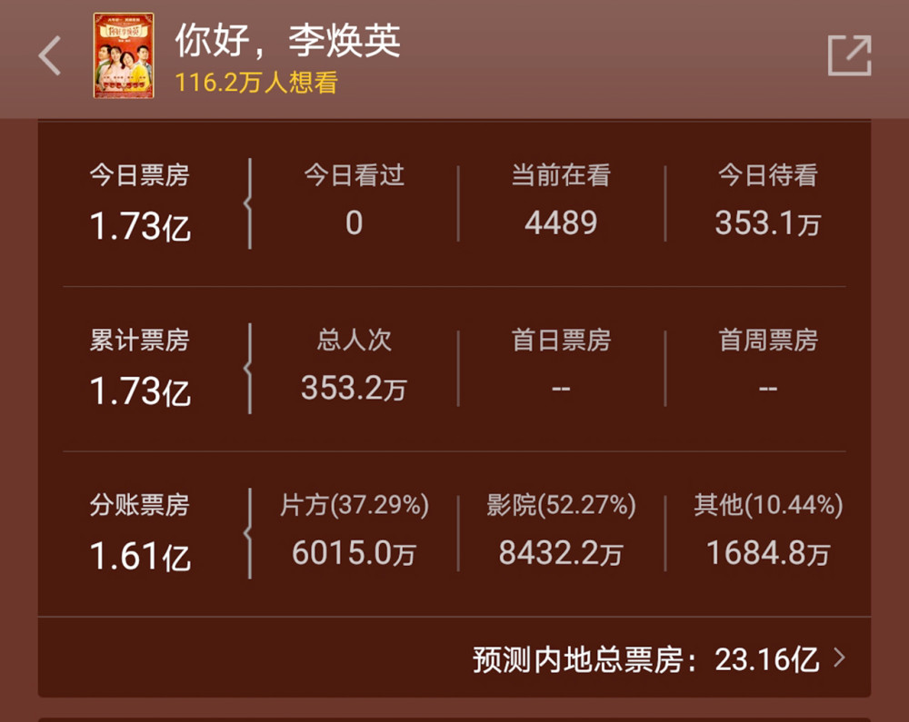预测票房59亿王宝强或超吴京登顶唐人街探案3能创纪录吗