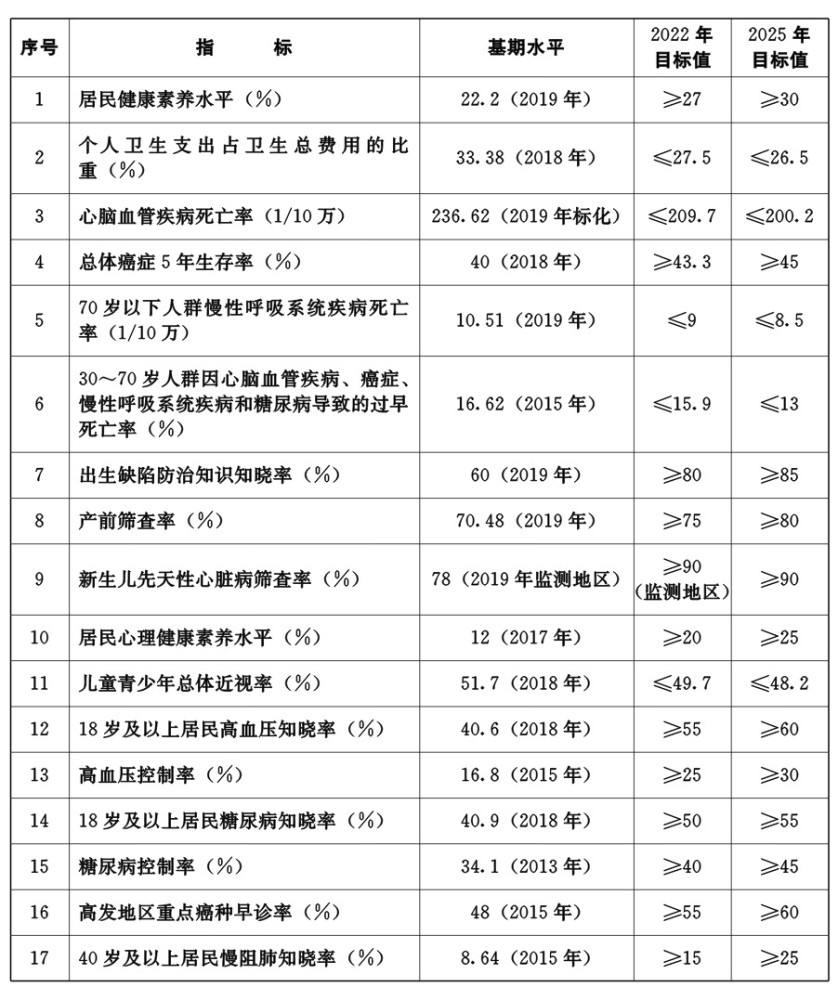儿童|湖北出台攻坚方案：两年内儿童青少年总体近视率降至五成以下