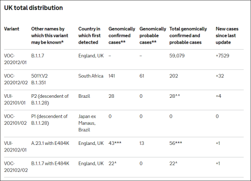 英国|英国科学家：英国变异毒株可能席卷全世界