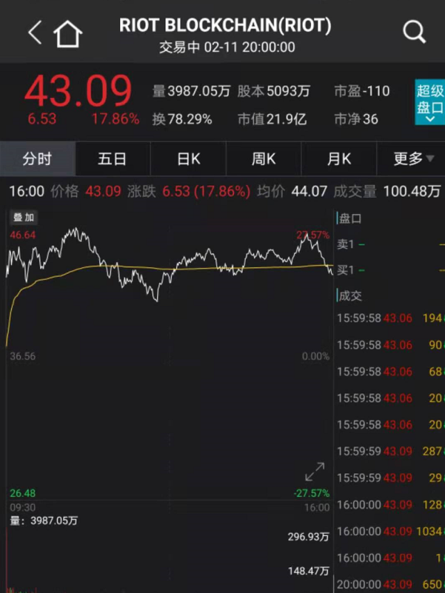 重磅突发!美国拜登政府发声,芯片沸腾了!