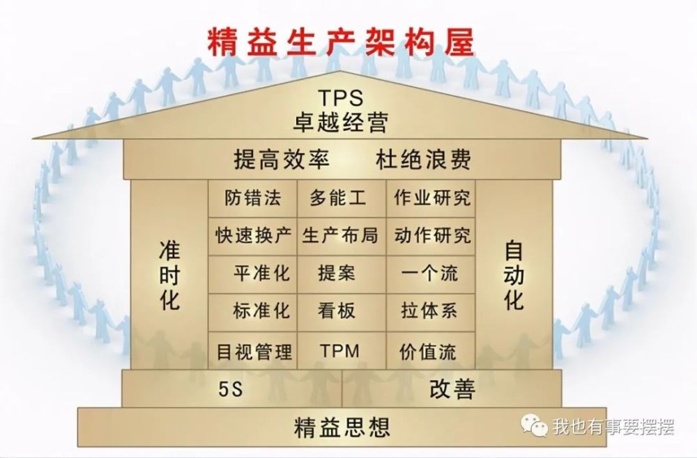 别看在我们国内,丰田还主要是卖混动车,其纯电并非没有技术储备