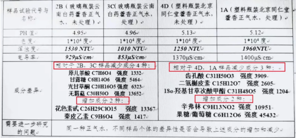 江兴流|重磅：中国量子自旋场技术远程改变物质实验成功