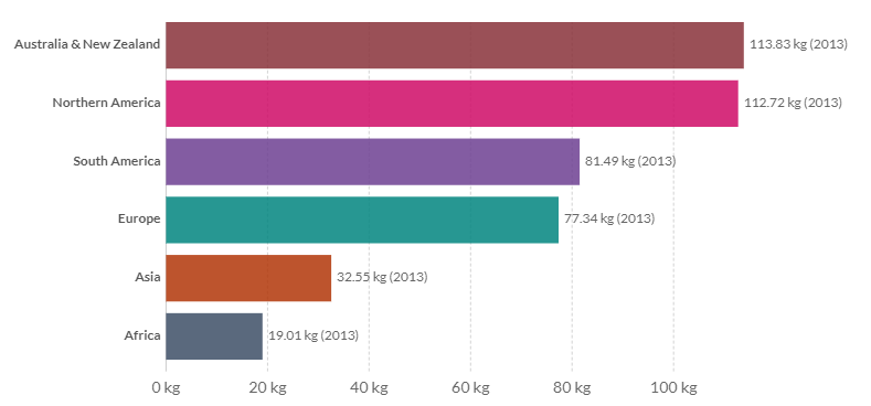 原始人|原始人爱吃肉加速了大型动物灭绝？人类的吃肉史原来这么有意思