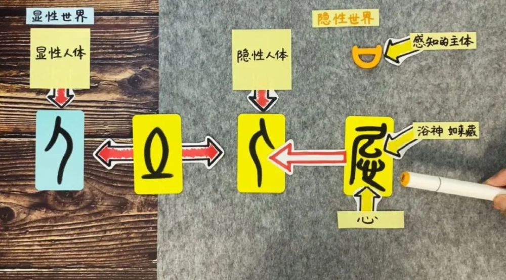 玄奘法师成唯识论中的转识成智究竟是什么涵义