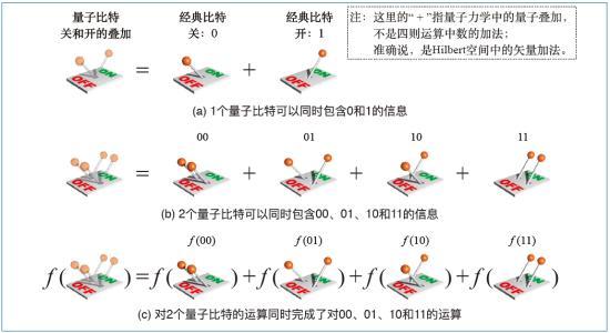 量子纠缠|量子永生？量子纠缠可以推断出平行宇宙，再无真正意义上的死亡？