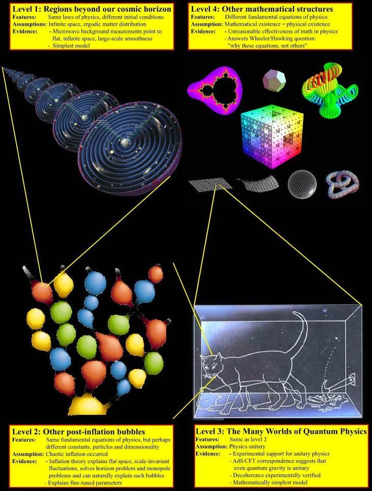 量子纠缠|量子永生？量子纠缠可以推断出平行宇宙，再无真正意义上的死亡？