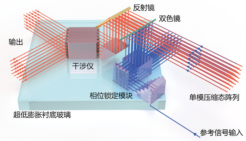 量子纠缠|量子永生？量子纠缠可以推断出平行宇宙，再无真正意义上的死亡？