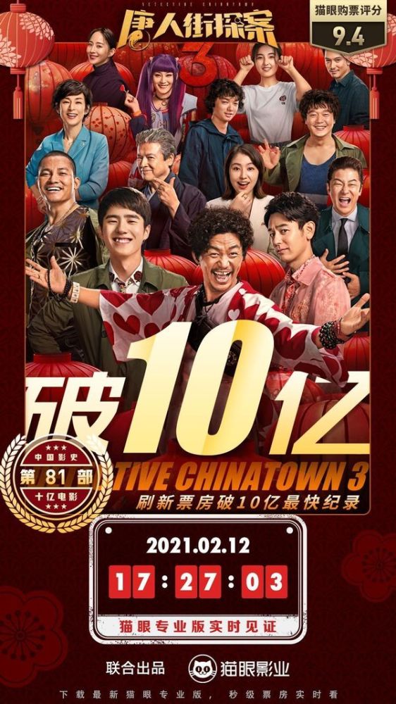 票房怪兽唐探3首日票房破10亿刘昊然片尾大彩蛋别错过