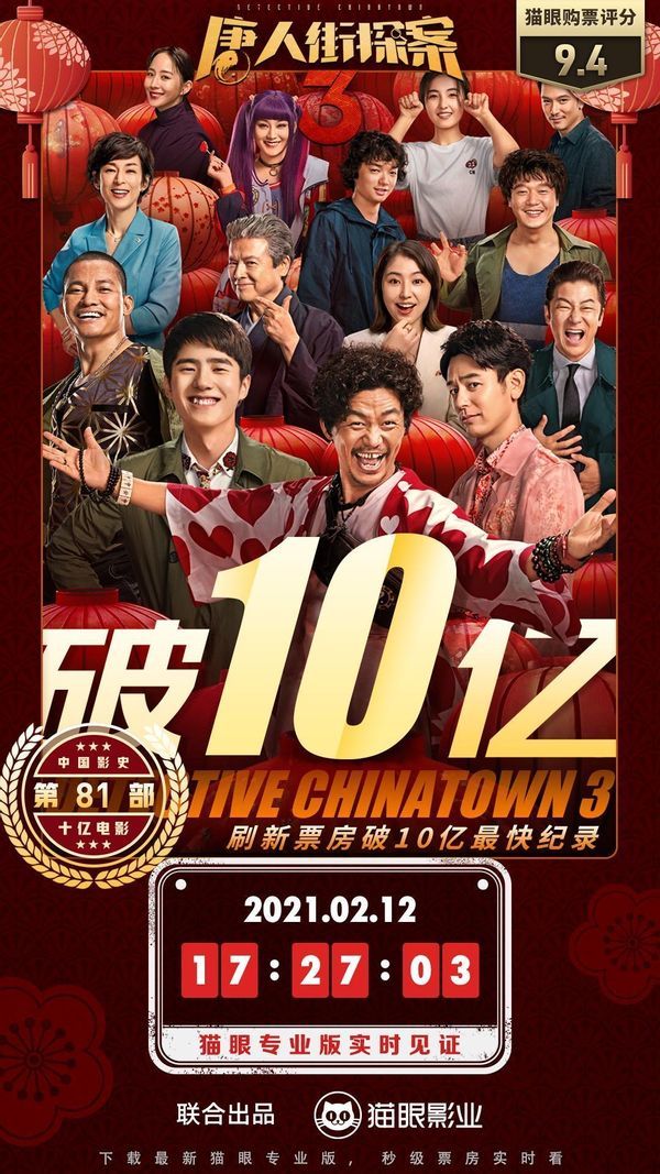 票房怪兽唐探3首日票房破10亿刘昊然片尾大彩蛋别错过