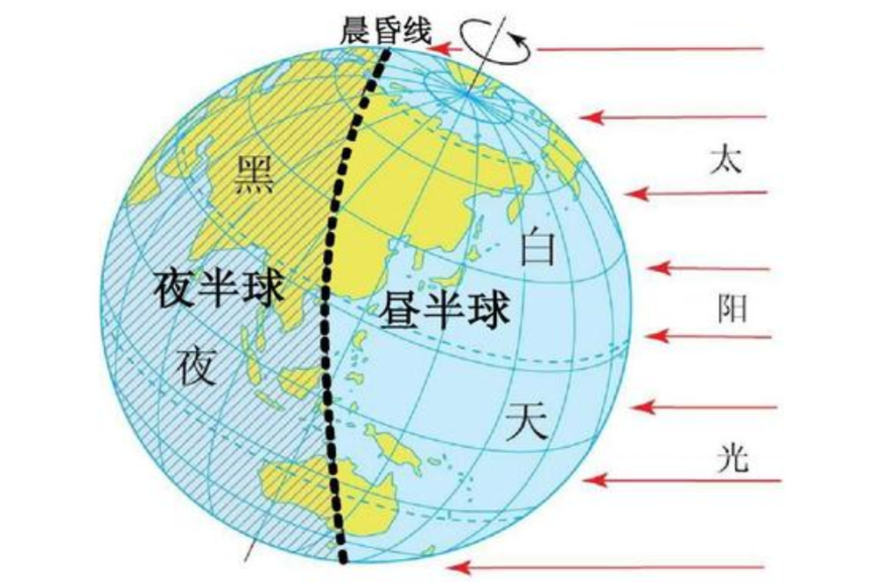 地球|地球自转提速，1天时间变短，是什么原因？专家：可能与人类有关