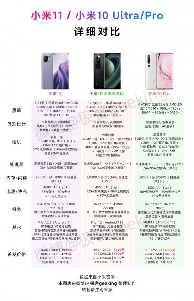 小米11ultra真机曝光超大后摄模组副屏辨识度拉满