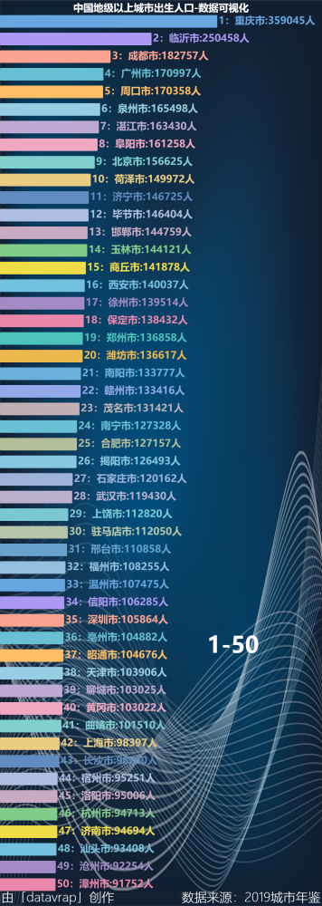 2018中国出生人口_中国人口出生数连续四年下降老龄化越来越严重