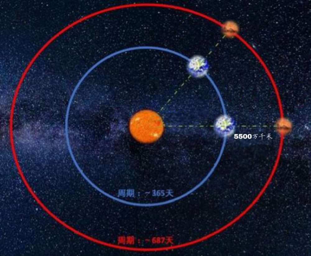 哈勃|哈勃望远镜能看那么远，为什么不这样直接观看星球？