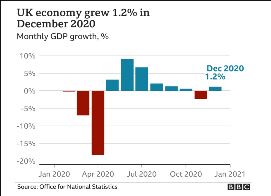 英国2020年gdp萎缩99创1709年以来最大降幅