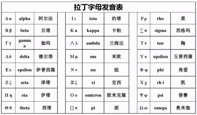 人口拼写_人口普查图片(2)