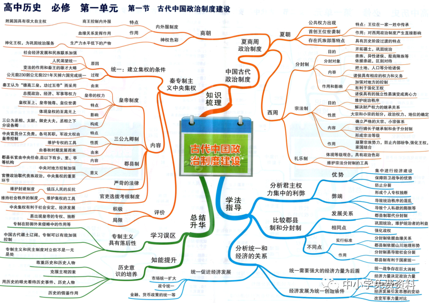 點擊下載高中歷史思維導圖引爆思維考出高分