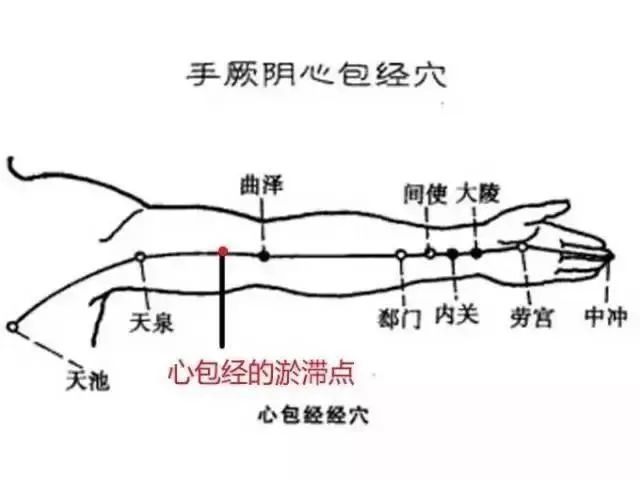 按按心包经一辈子不易心梗
