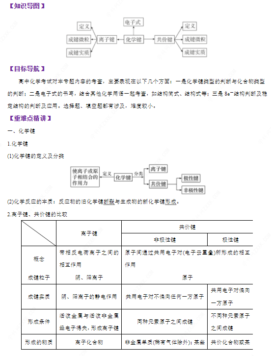 高中化學《化學鍵》微課視頻 知識點 教案課件 同步練習