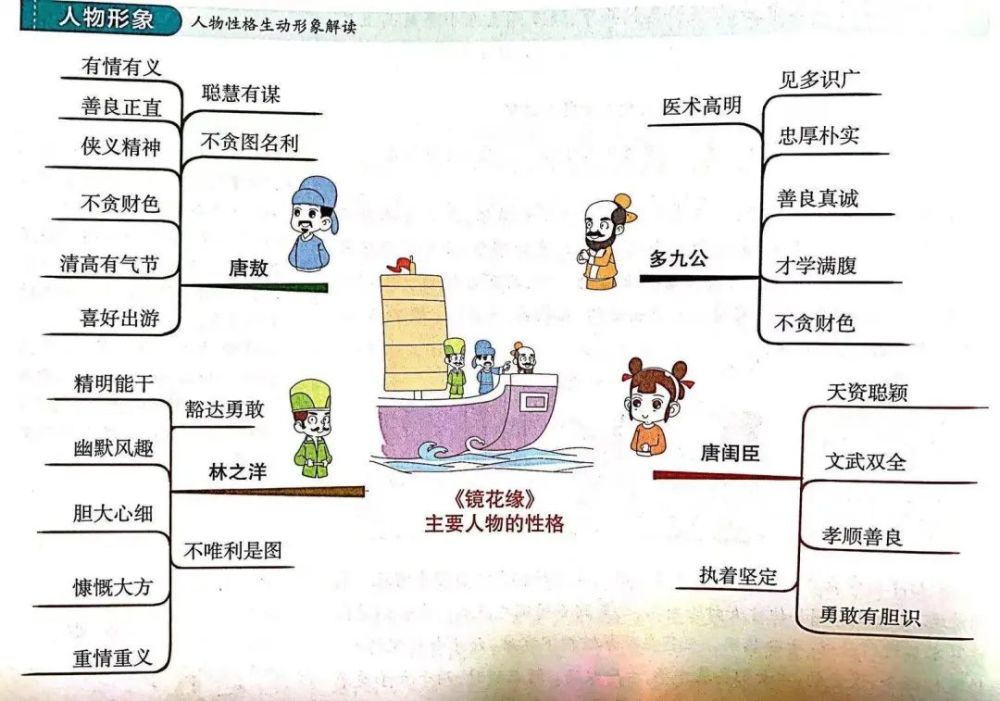 名著导读——《镜花缘》