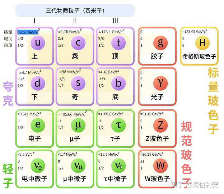 暗物质|大白话告诉你如何通过第五维度搜寻暗物质