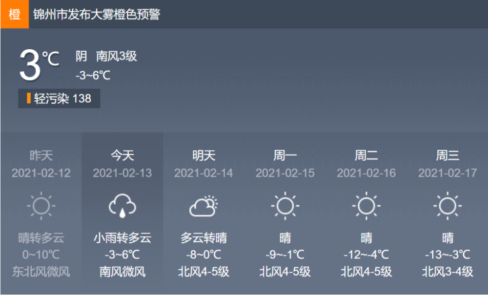 寒潮!辽宁局地暴雪,锦州天气突然变脸!