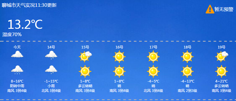 聊城未来七天天气预报