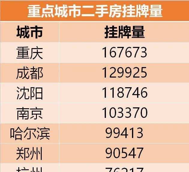 告急告急2021這幾個城市房價懸了