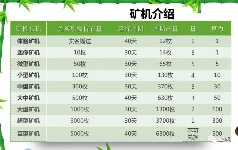 区块链传销如何确定_区块链是变相传销名单