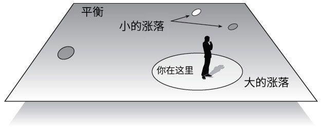 宇宙|抛出三个证据，动用国家级实验室验证，只为证明人类正在被圈养