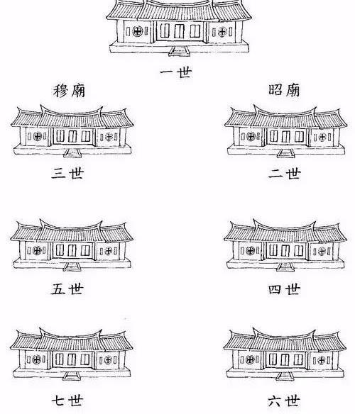 汉宣帝为何没追尊其祖父为帝,而将其谥为戾太子?