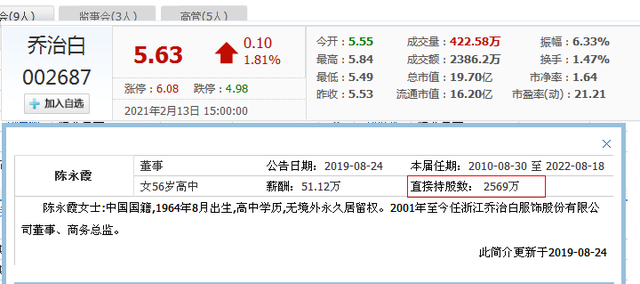 公开资料显示,陈永霞,1964年8月出生,高中学历,现任浙江乔治白服饰