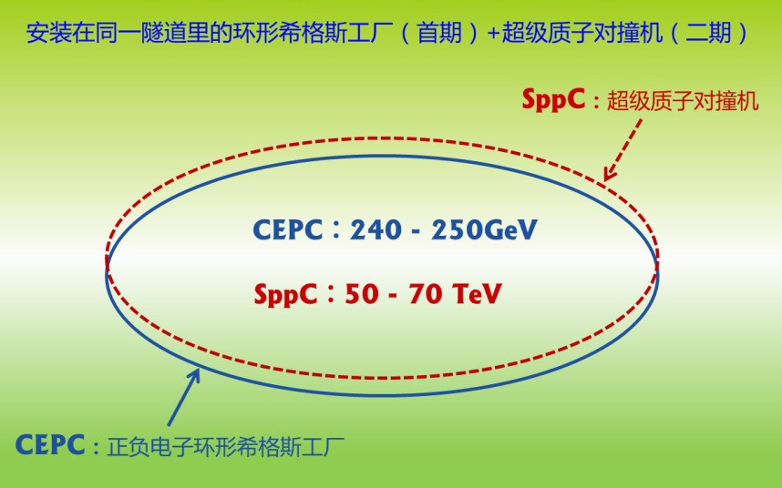 杨振宁|99岁杨振宁最后一战：宁可背负骂名，也要阻止中国千亿项目！