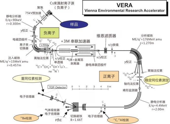 杨振宁|99岁杨振宁最后一战：宁可背负骂名，也要阻止中国千亿项目！