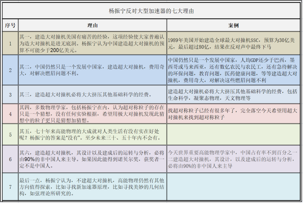 杨振宁|99岁杨振宁最后一战：宁可背负骂名，也要阻止中国千亿项目！